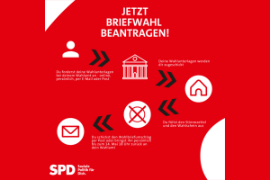 Informationen zur Briefwahl